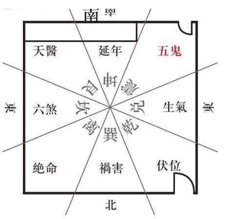 五鬼運財風水|五鬼運財口訣 風水局